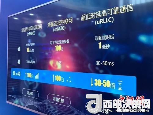 資料圖：5G的一些基本特點(diǎn)。<a target='_blank'  data-cke-saved-  >中新網(wǎng)</a> 吳濤 攝