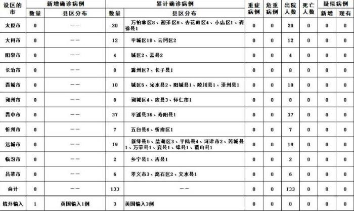 點擊進(jìn)入下一頁